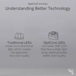 Christmas Lights Wintergreen Lighting OptiCore C7 LED Gold Faceted Christmas Light Bulbs (25-Pack) -Christmas Lights Sales wintergreen lighting christmas light bulbs 72628 44 1000