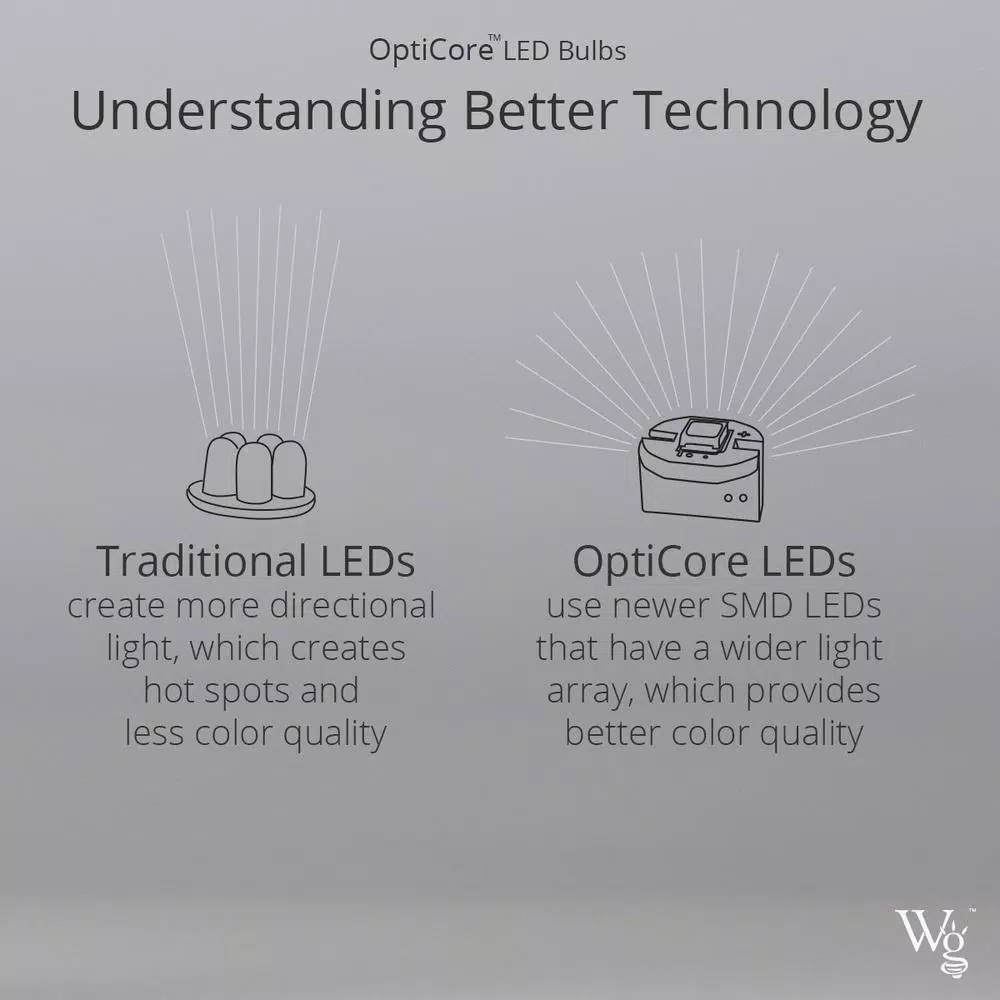 Christmas Lights Wintergreen Lighting OptiCore C9 LED Blue Faceted Christmas Light Bulbs (25-Pack) 7 Christmas Lights Wintergreen Lighting OptiCore C9 LED Blue Faceted Christmas Light Bulbs (25-Pack) - Image 5